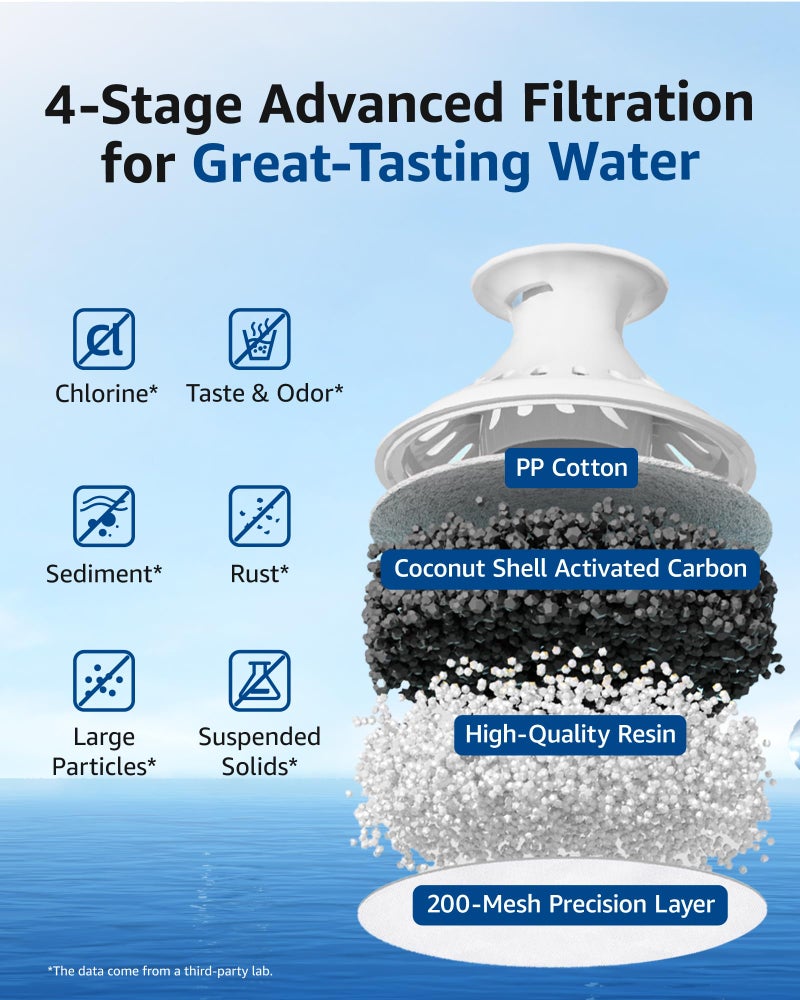 Waterspecialist 6 عبوات فلتر مياه إبريق، بديل لبريتا® كلاسيك 35557، OB03، مافيا® 107007، إباريق بريتا® غراند، ليك، كابري، ويف وأمازون بيسكس® إبريق سعة 10 أكواب، معتمد من NSF، ووتر سبيشاليست - Image 2